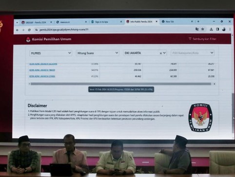Update Real Count KPU: PPP Lolos, PSI hingga Perindo Gagal ke DPR