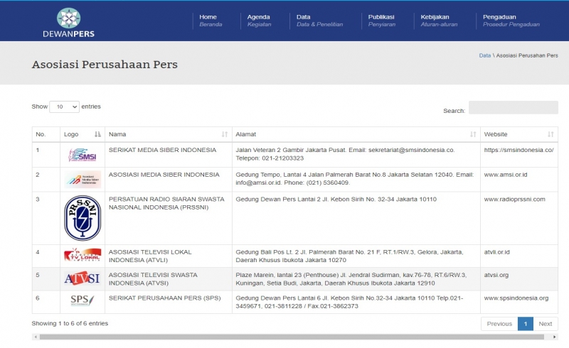 SMSI Lahir Ketika Pers Sedang Risau dan Galau Hebat
